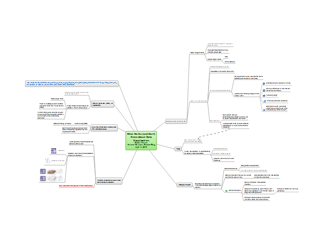 What We Do (and Don't) Know About Data Visualization