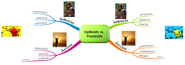 Optimists vs. Pessimists
