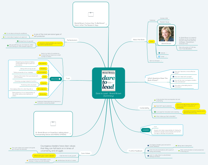 Dare to Lead Brené Brown (Summary): MindMeister mind map template