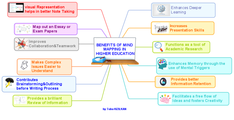 Benefits Of Mind Mapping In  Higher Education