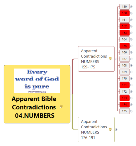 Apparent Bible Contradictions 04.NUMBERS