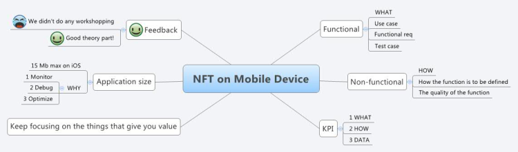 NFT on Mobile Device