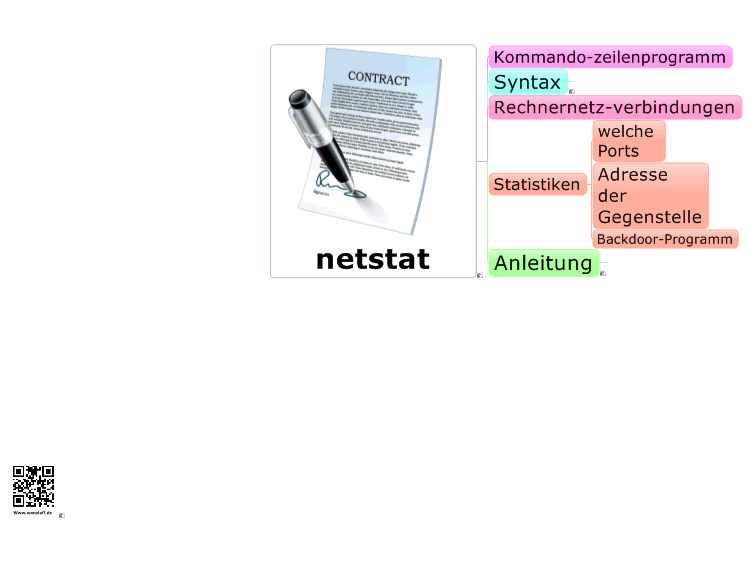 Netstat