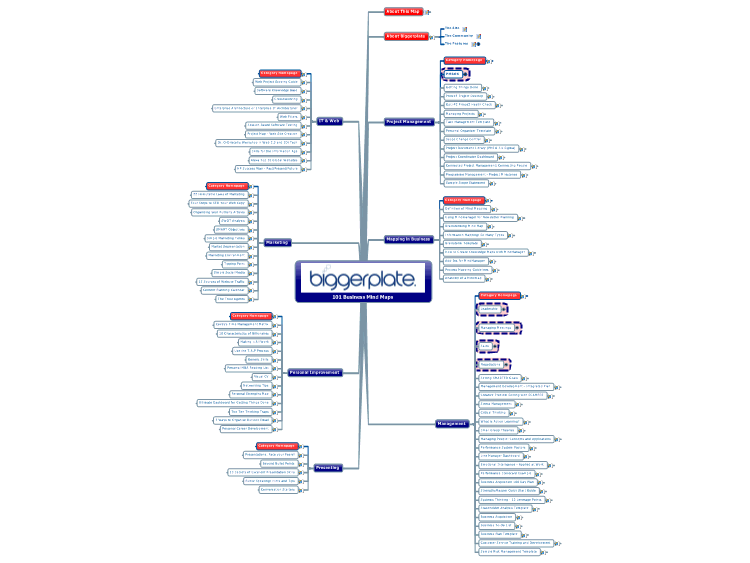 101 Business Mind Maps from Biggerplate