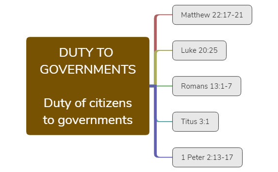 Bible Study-DUTY TO GOVERNMENTS