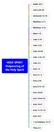 Bible Study-HOLY SPIRIT Outpouring of the Holy Spirit