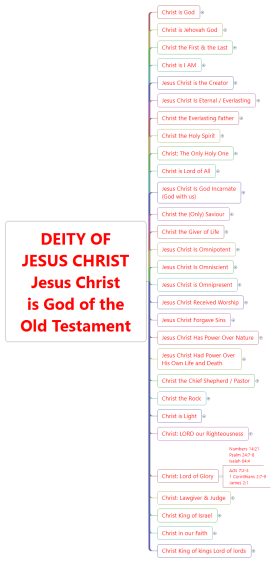 Bible Study-DEITY OF JESUS CHRIST Jesus Christ is God of the Old Testament
