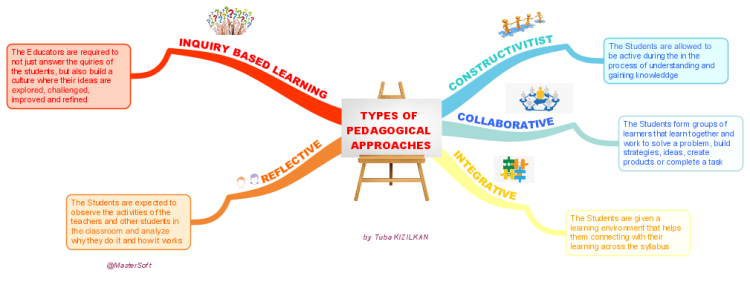 Types Of Pedagogical  Appoaches