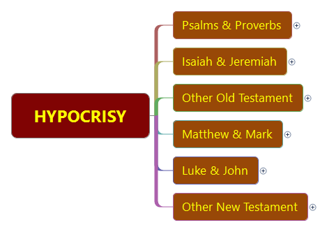 Bible Study-HYPOCRISY
