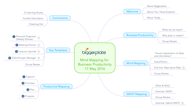 Mind Mapping for Business Productivity: 17th May 2016