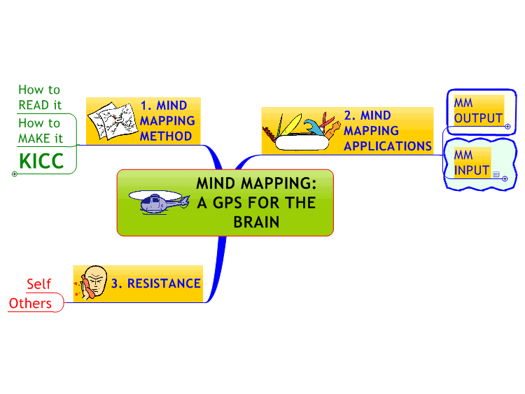 MIND MAPPING:A GPS FOR THE BRAIN