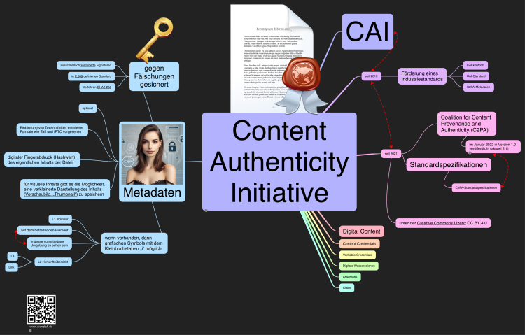 Content Authenticity Initiative