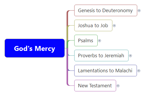 Bible Study-God's Mercy