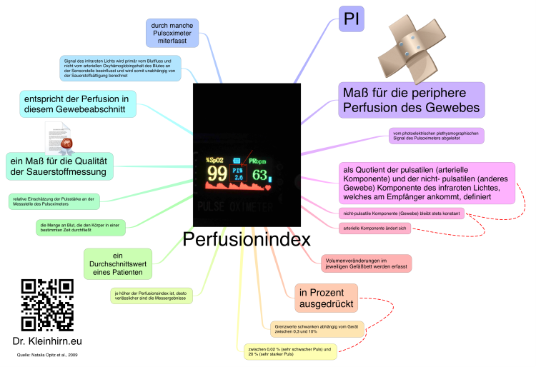 Perfusionindex (PI)