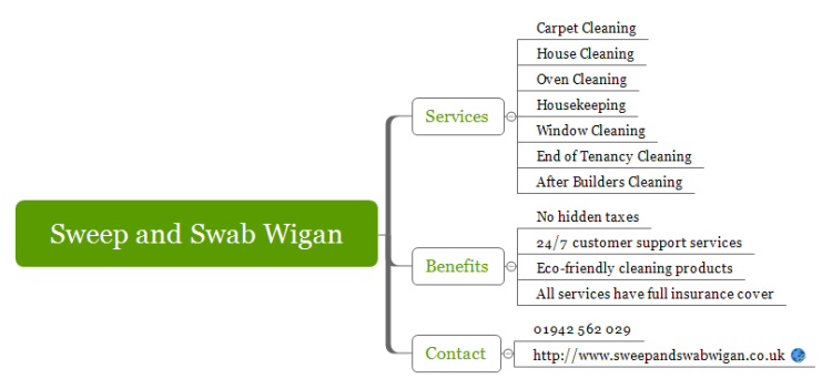 Sweep and Swab Wigan
