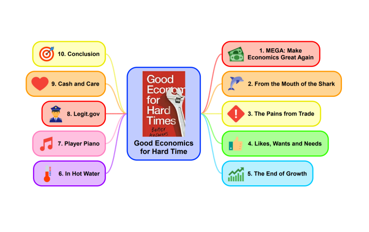 Good Economics for Hard Times: Chapter Headings