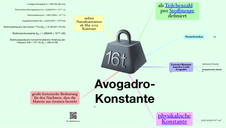 Avogadro-Konstante