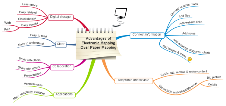 Electronic Mapping vs. Paper Mapping