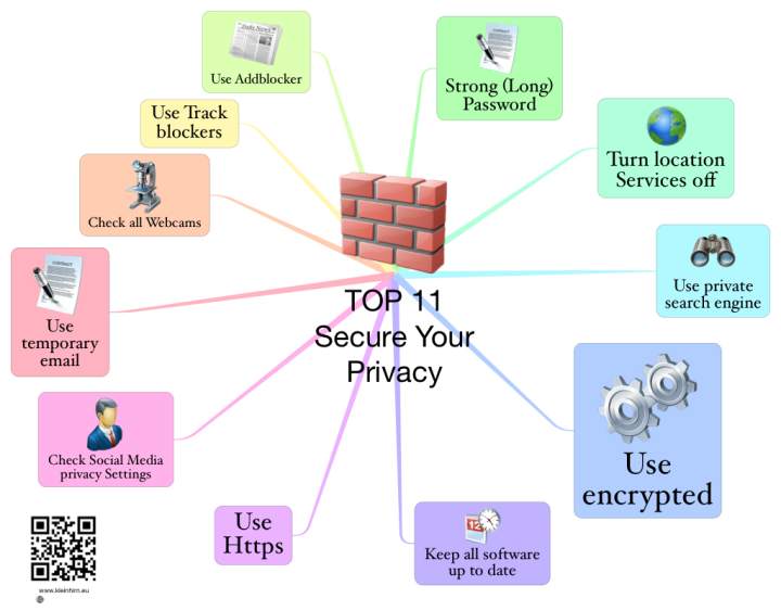 TOP 11 – Secure Your Privacy