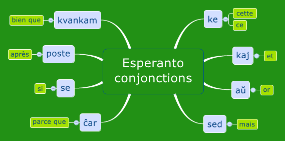Esperanto conjonctions