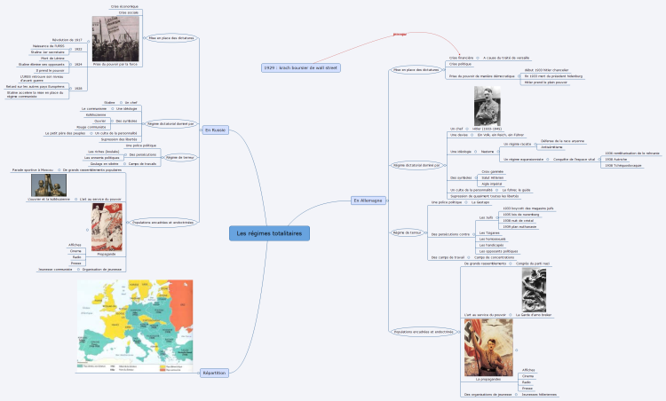 Les Régimes Totalitaires: Xmind Mind Map Template | Biggerplate