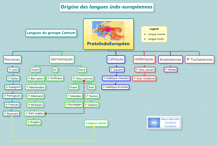 L&#39;origine des langues indo-europeennes