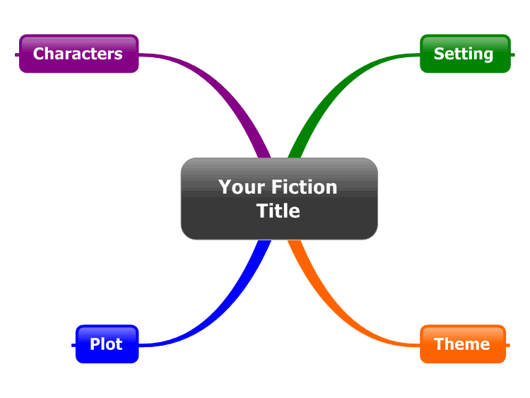 Write a Fiction Story or Book