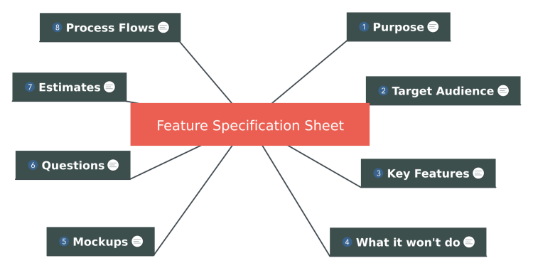 Feature Specification Sheet