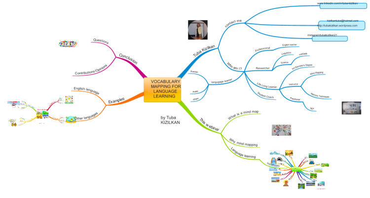 VOCABULARY MAPPING FOR LANGUAGE LEARNING