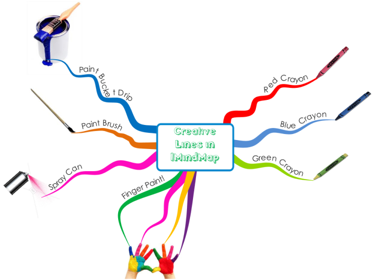 Creative Lines with IMindMap