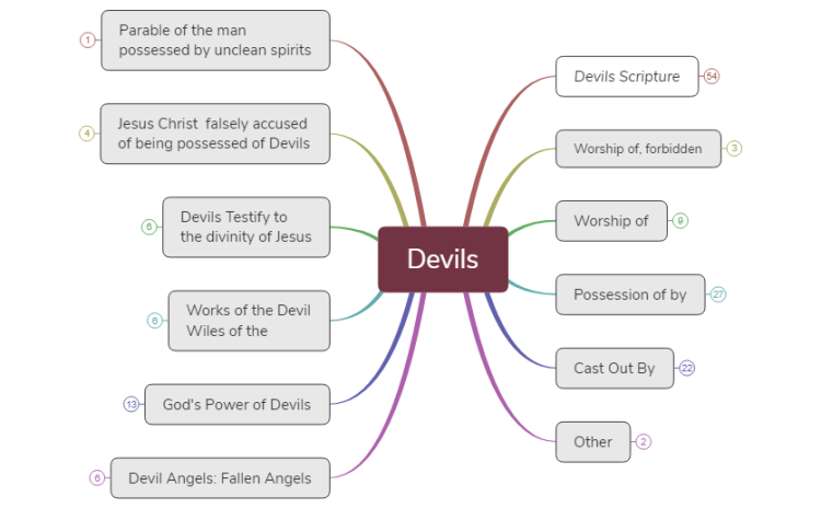 Bible Study-DEVILS