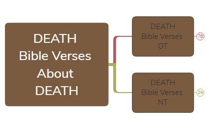 DEATH IN THE BIBLE