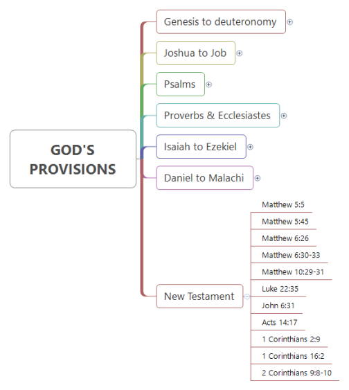 Bible Study-GOD'S PROVISIONS