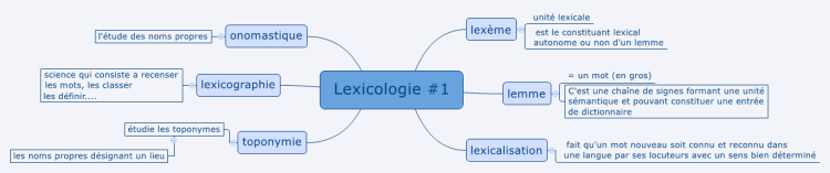 Lexicologie #1