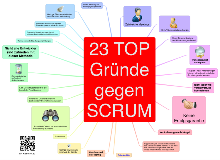 23 TOP Gr&#252;nde gegen SCRUM