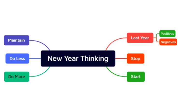 New Year Thinking