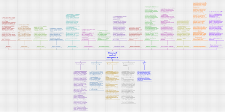 Glossary-of-Artificial-Intelligence-B-2024-Update