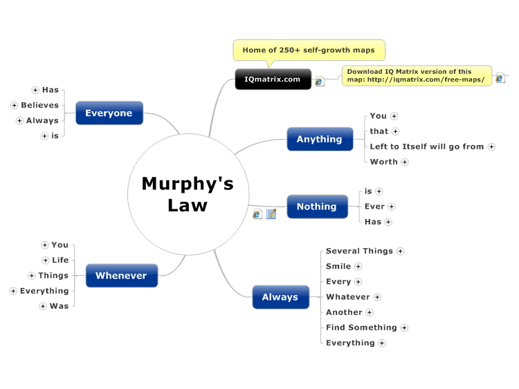 Murphy&#39;s Law