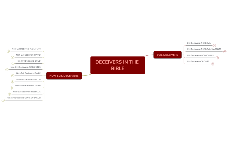 DECEIVERS IN THE BIBLE