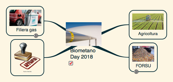 Biometano Day 2018