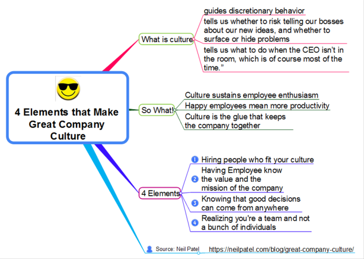 The 4 Elements That Make Great Company Culture