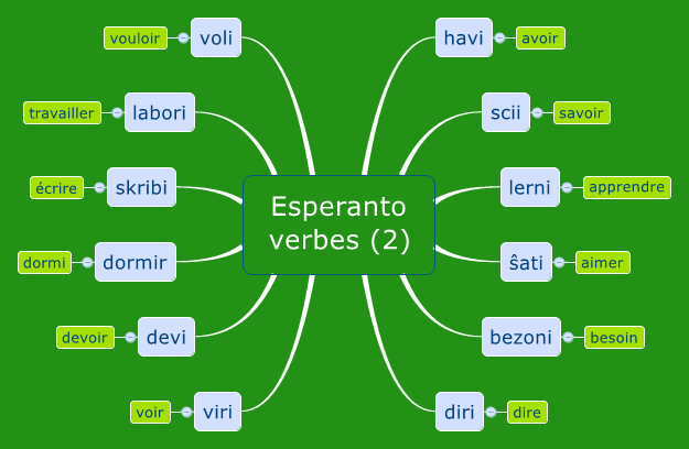 Esperanto verbes (2)