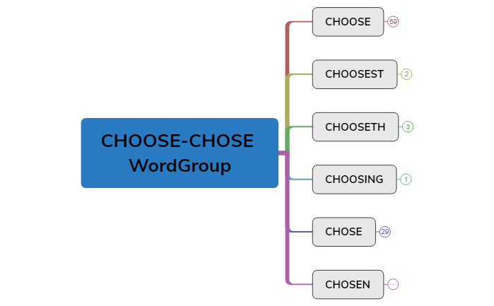 CHOOSE-CHOSE  WordGroup