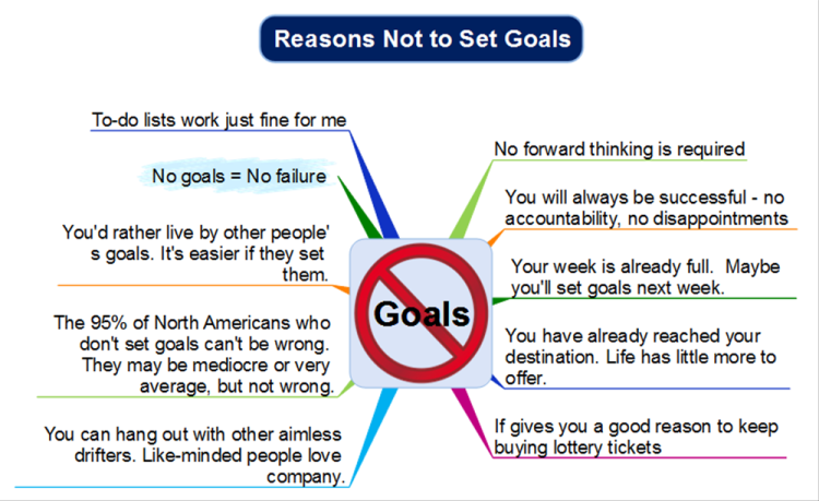 Reasons Not to Set Goals