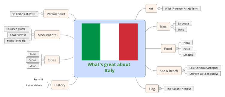 What's great about Italy