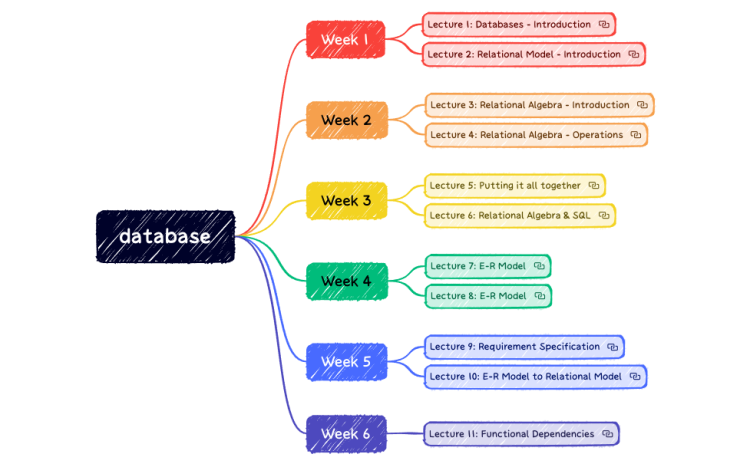 DatatabaseSystemsLectures