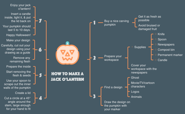How to make a jack o’lantern
