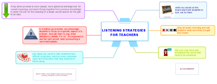 LISTENING STRATEGIES FOR TEACHERS
