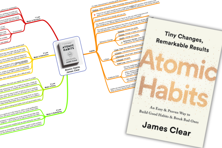 Summary of Atomic Habits by James Clear