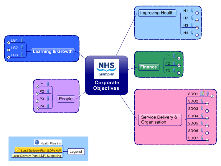 NHS Corporate Strategy